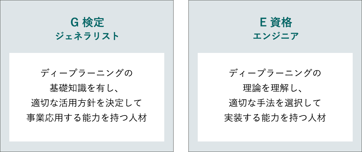 日本ディープラーニング協会 G検定・E検定